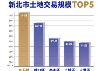 三大致勝密碼！解鎖新莊副都心商辦趨勢