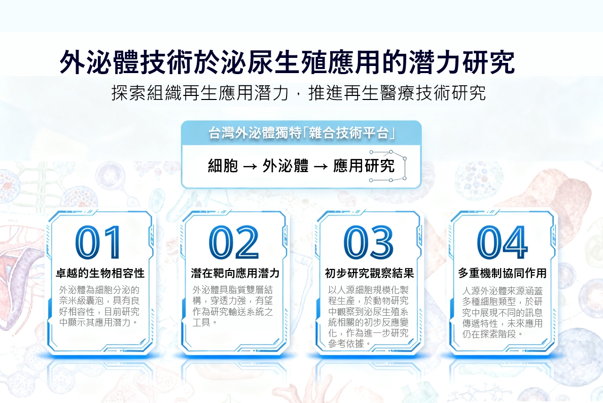 細胞間的微型快遞！台灣生技新創聚焦泌尿應用　開拓再生醫療領域