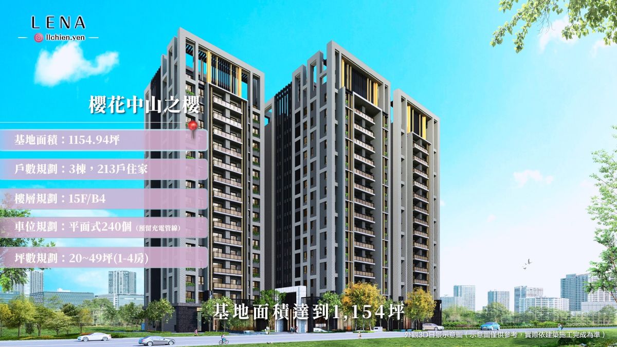 上市品牌董座返鄉力作！「櫻花中山之櫻」千坪基地成彰化新焦點