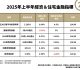 2025上半年房市進入盤整期　21世紀不動產揭三大市場交錯趨勢