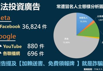 違法投資廣告橫行！刑事局公布114年第一季平臺業者