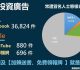 違法投資廣告橫行！刑事局公布114年第一季平臺業者