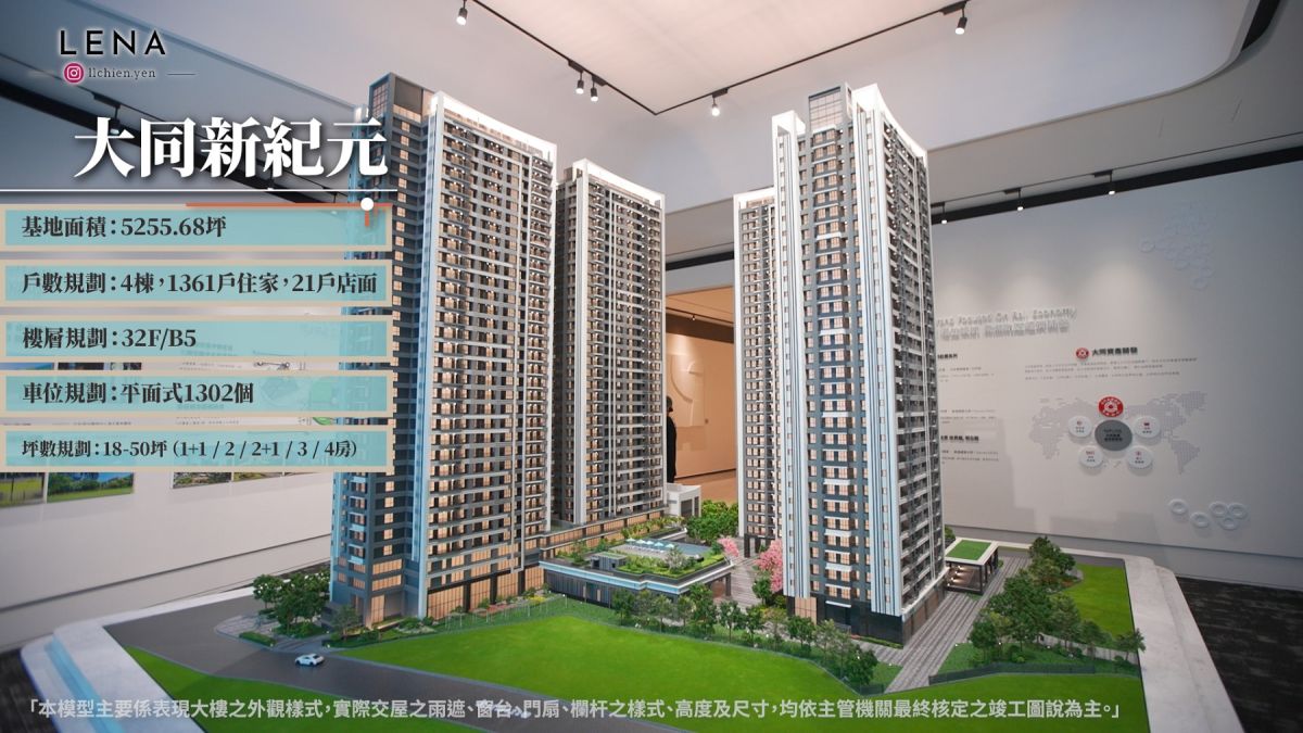 七字頭捷運宅吸睛 中和「大同新紀元」捷運聯開案逆勢狂銷百億