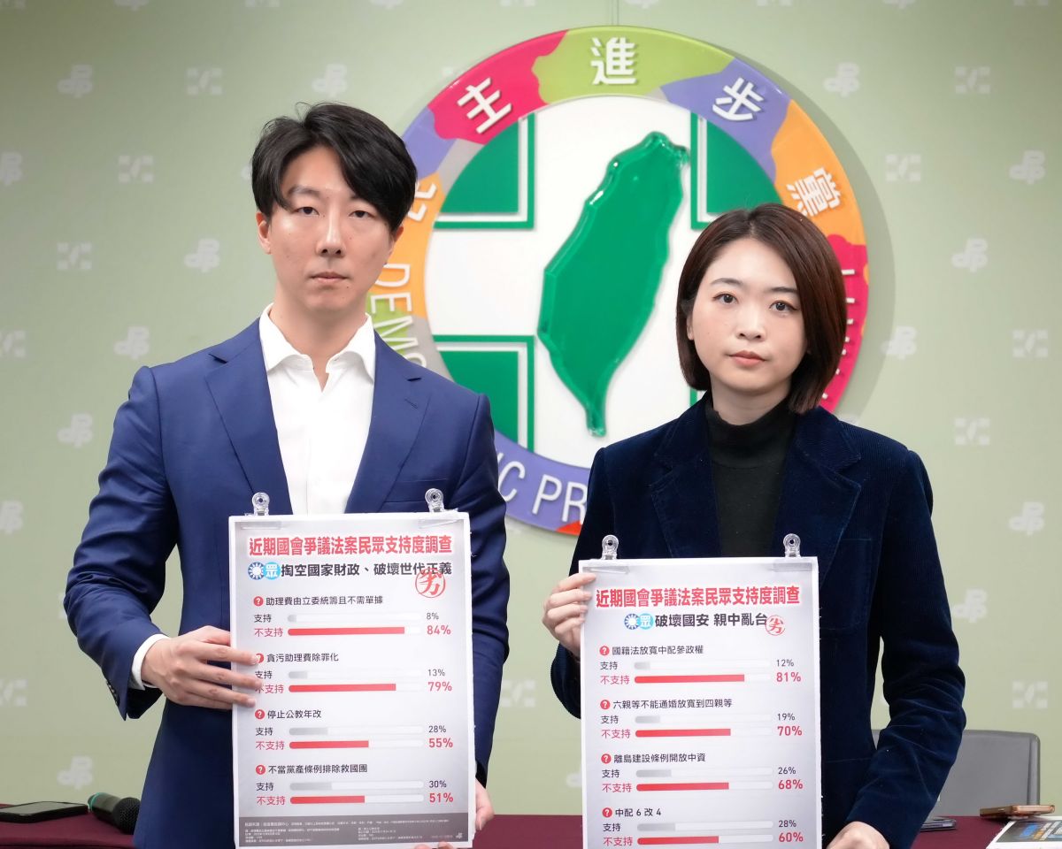 藍白爭議法案引反彈 民進黨:多數民意全面不支持