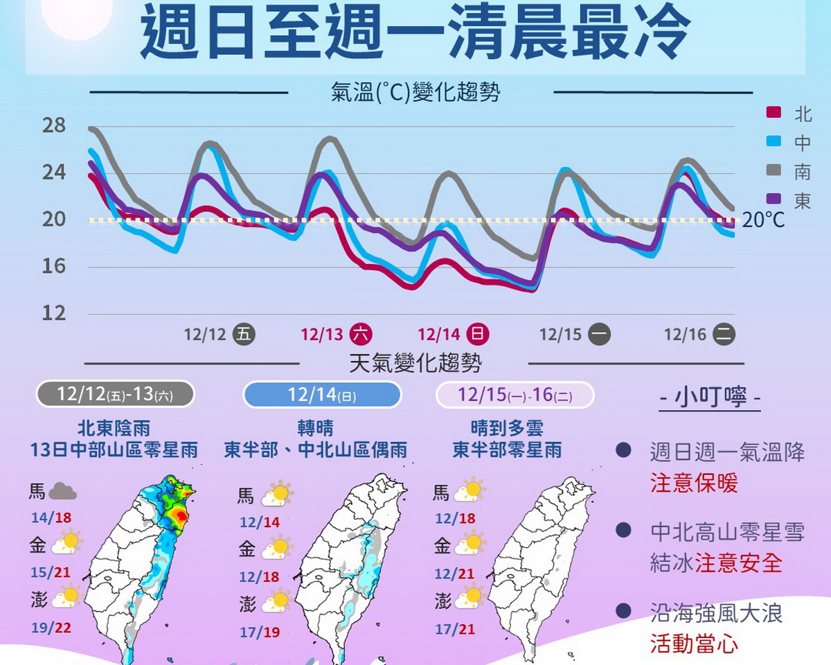 寒流來襲護健康　張自強醫師教三招守住呼吸道防線
