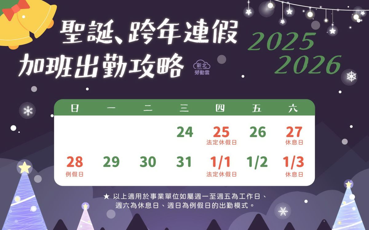 行憲紀念日列法定假　新北勞工局提醒休假給薪規定