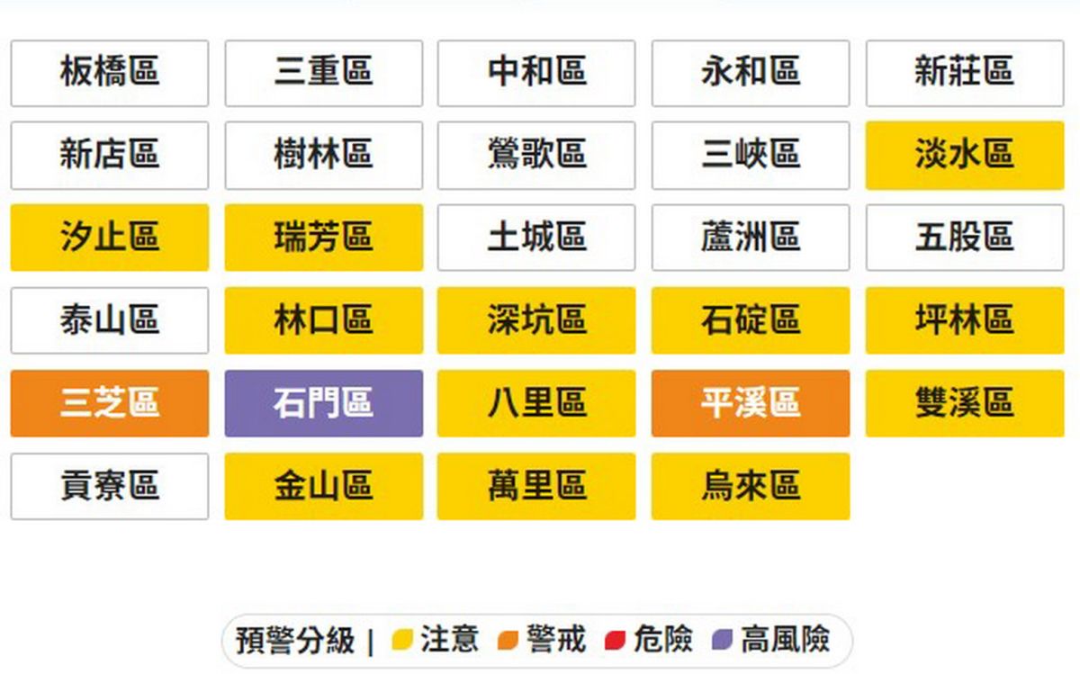 冷氣團來襲體感恐剩4度 新北全面啟動防寒應變機制