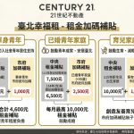 北市租金補貼加碼上路　專家：善用「時間換空間」