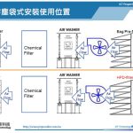 濾網不只是濾網！榮宗科技以高容塵技術　創造空氣治理新價值