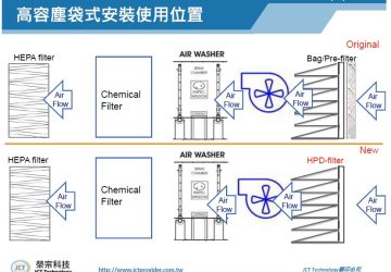 濾網不只是濾網！榮宗科技以高容塵技術　創造空氣治理新價值