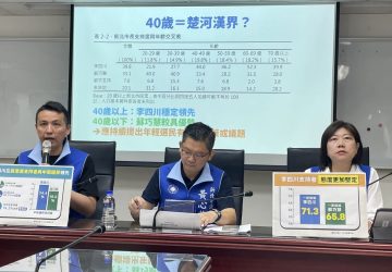 新北最新民調李四川領先6.7%　國民黨團：選戰未變
