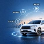 供應鏈專業整合資源　寶聯新創回購型購車模式