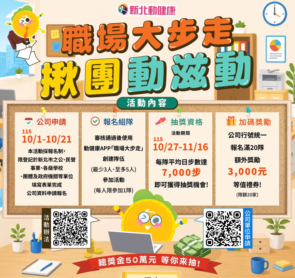 上班族揪團拚健康！新北職場大步走　總獎金50萬元